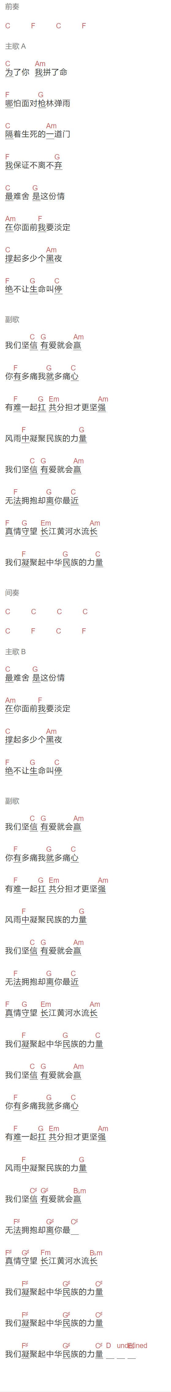 《坚信爱会赢》吉他谱C调和弦谱(txt)1