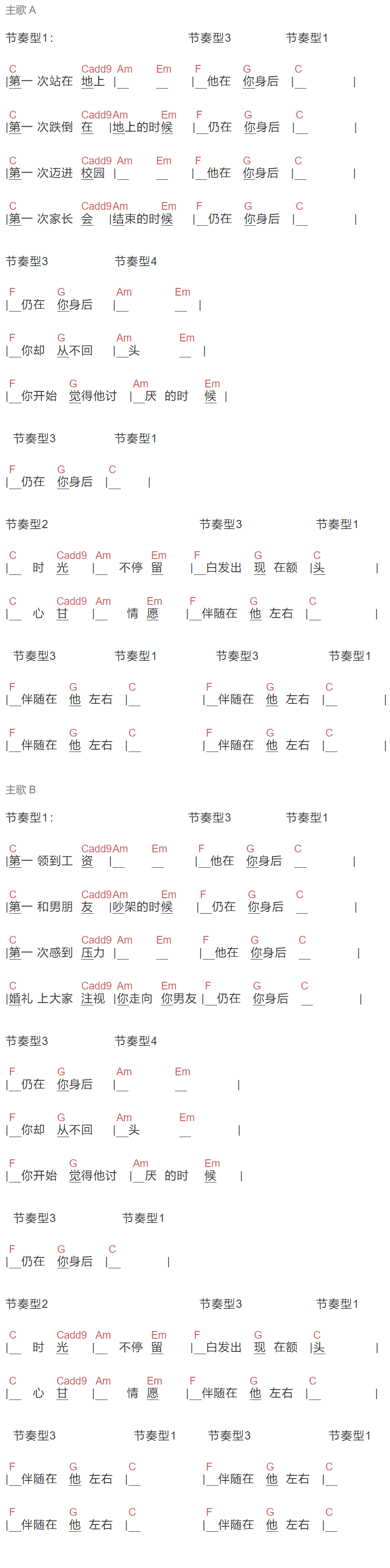 相对论《在你身后》吉他谱C调和弦谱(txt)1