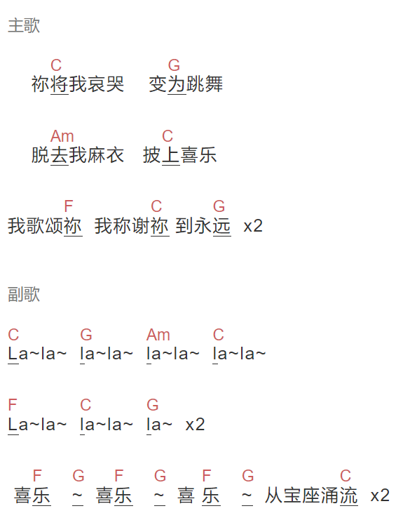 未知《啦啦啦》吉他谱C调和弦谱(txt)1