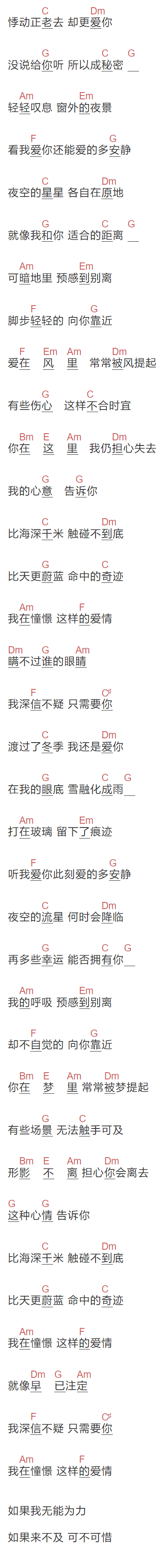 王晰《别离的预感》吉他谱C调和弦谱(txt)1