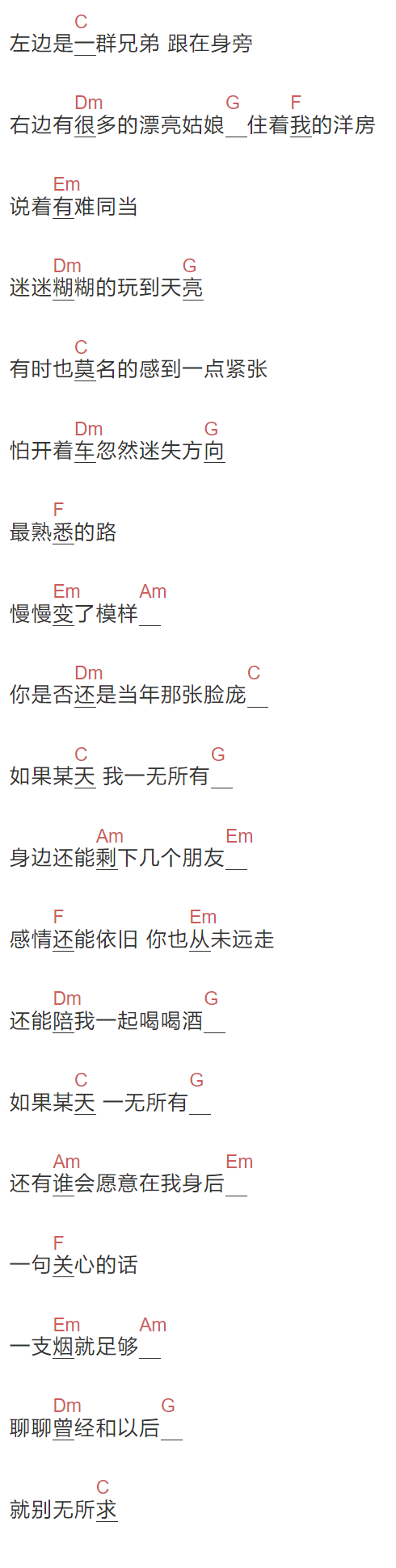 阿哲《别无所求》吉他谱C调和弦谱(txt)1