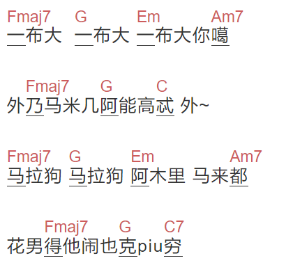 Eddy Kim《你真漂亮》吉他谱C调和弦谱(txt)1