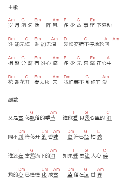蒋雪儿《谁在意我流下的泪》吉他谱C调和弦谱(txt)1