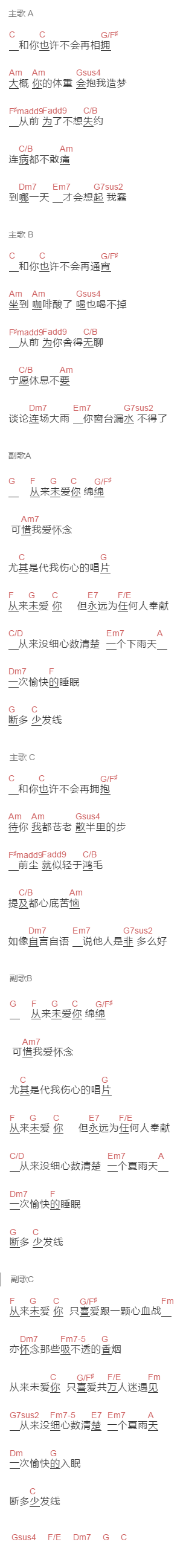 陈奕迅《绵绵》吉他谱C调和弦谱(txt)1