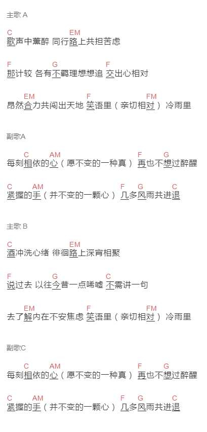 BEYOND《相依的心》吉他谱C调和弦谱(txt)1