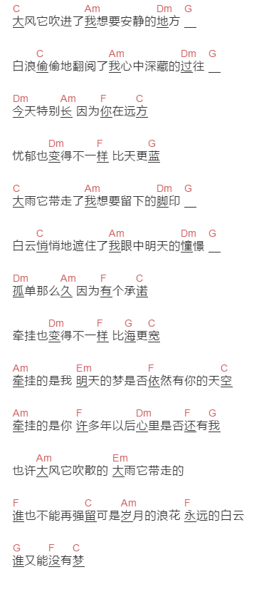 林志颖《牵挂你的我》吉他谱C调和弦谱(txt)1