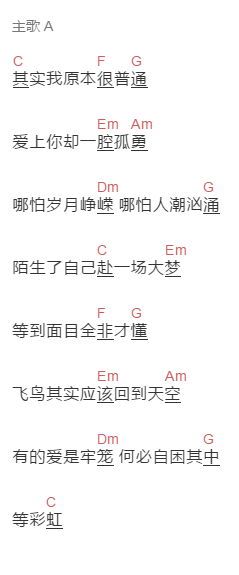 杨千嬅《爱过你的人》吉他谱C调和弦谱(txt)1