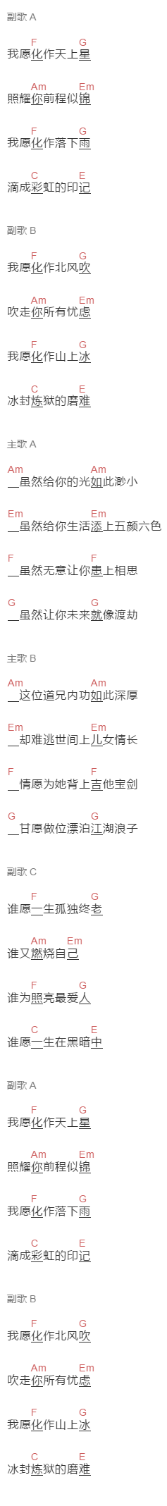梁春振《春风化雨》吉他谱C调和弦谱(txt)1