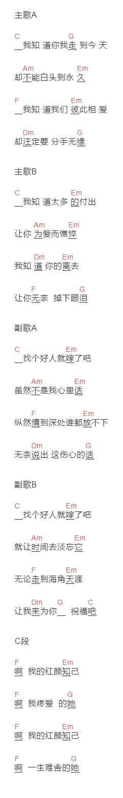 刘思伟《找个好人就嫁了吧》吉他谱C调和弦谱(txt)1