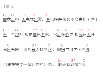 陈明《快乐老家》吉他谱C调和弦谱(txt)1