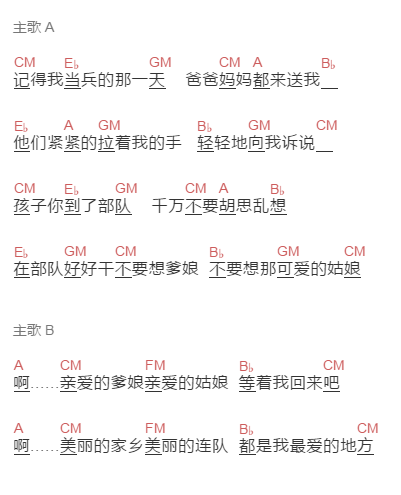 小曾《当兵的那一天》吉他谱C调和弦谱(txt)1