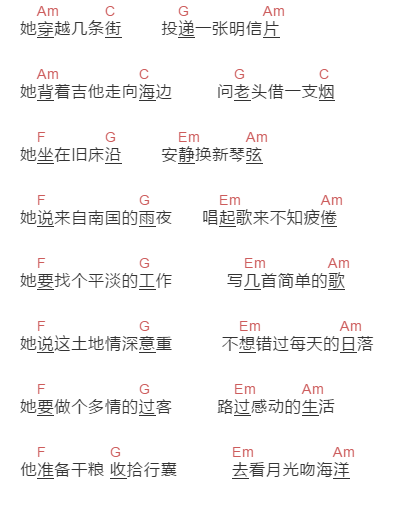 不死咸鱼《她穿越了几条街》吉他谱C调和弦谱(txt)1