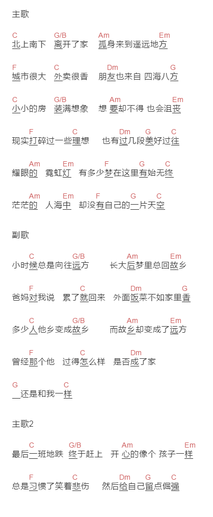 张茜《北上南下》吉他谱C调和弦谱(txt)1