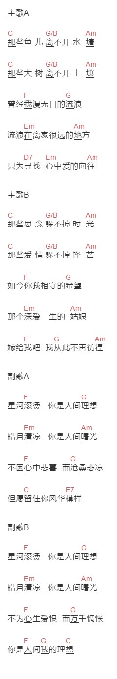 刘刚《你是我的理想》吉他谱C调和弦谱(txt)1