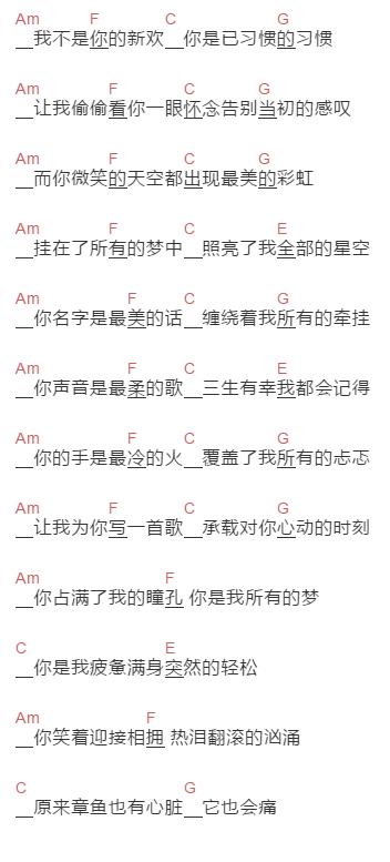 解忧邵帅《你是我所有的梦》吉他谱C调和弦谱(txt)1