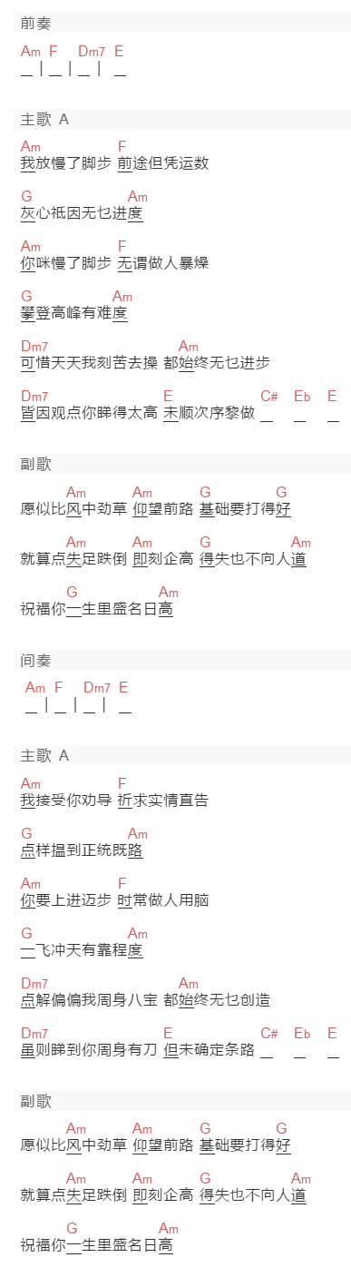 谭咏麟《风中劲草》吉他谱C调和弦谱(txt)1