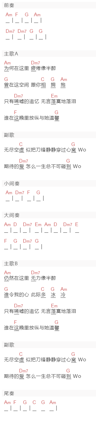 Beyond《无尽虚空》吉他谱C调和弦谱(txt)1