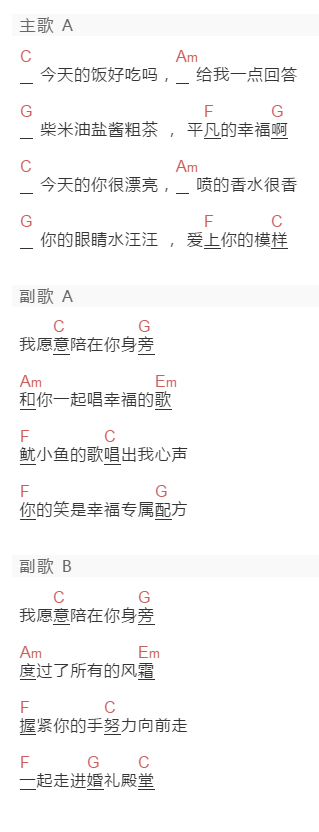 Rita《平凡的幸福》吉他谱C调和弦谱(txt)1