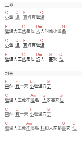 小蓓蕾组合《小邋遢》吉他谱C调和弦谱(txt)1