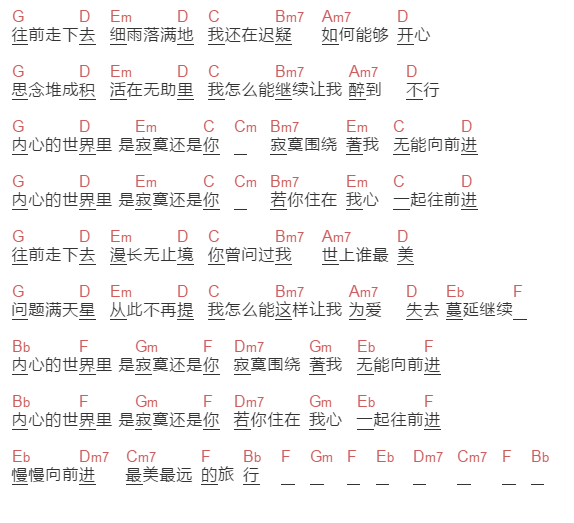 萧敬腾《寂寞还是你》吉他谱C调和弦谱(txt)1