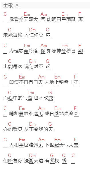 古巨基《天气会变》吉他谱C调和弦谱(txt)1