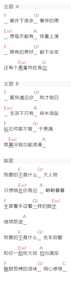 《约会专家》插曲《大人物》吉他谱C调和弦谱(txt)1