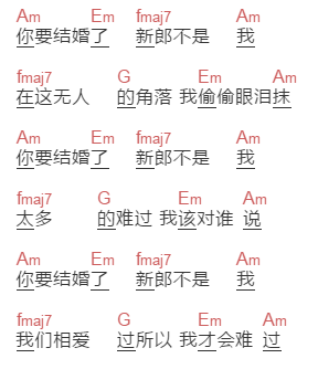 曹万江《你要结婚了》吉他谱C调和弦谱(txt)1