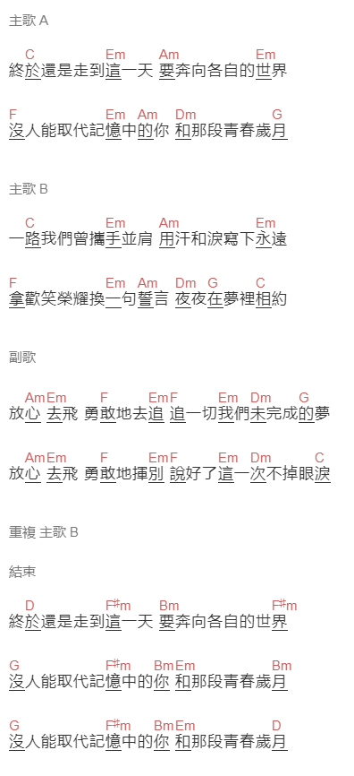 小虎隊《放心去飞》吉他谱C调和弦谱(txt)1
