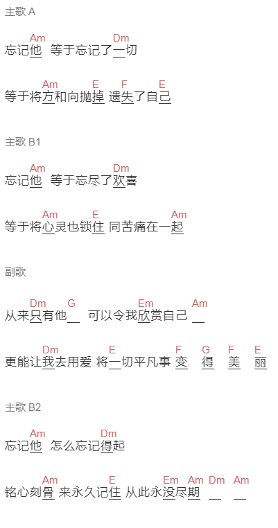 邓丽君《忘记他》吉他谱C调和弦谱(txt)1