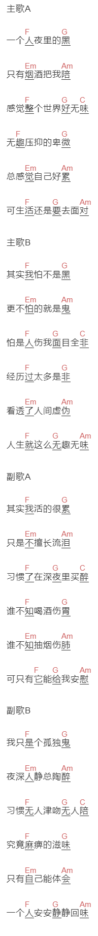 安儿陈《其实我很累》吉他谱C调和弦谱(txt)1