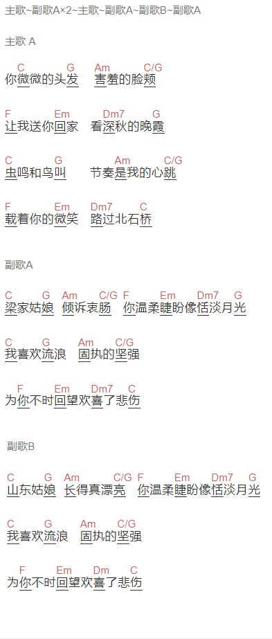  烟把儿乐队《梁家姑娘》吉他谱C调和弦谱(txt)1