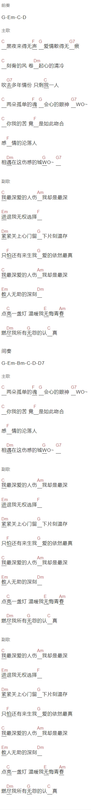 张玮伽《最爱的人伤我最深》吉他谱C调和弦谱(txt)1