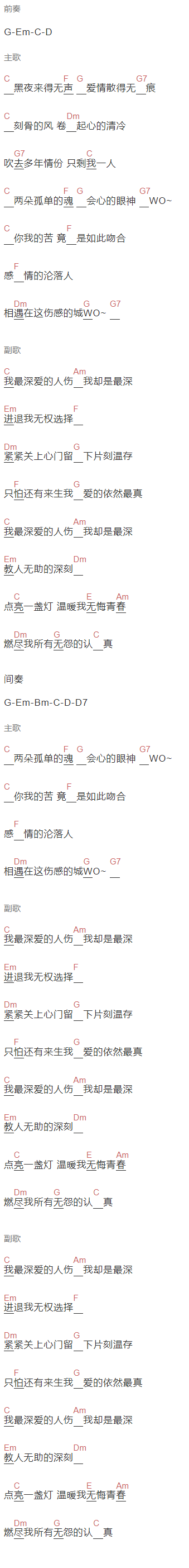 张玮伽《最深爱的人伤我最深》吉他谱C调和弦谱(txt)1