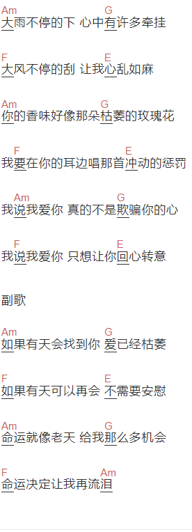 刘嘉亮《我说我爱你》吉他谱C调和弦谱(txt)1