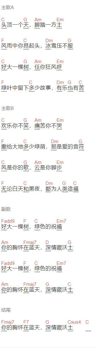  张晓梅,那英,田震《好大一棵树》吉他谱C调和弦谱(txt)1