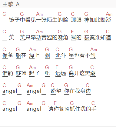 陶喆《Angle》吉他谱C调和弦谱(txt)1