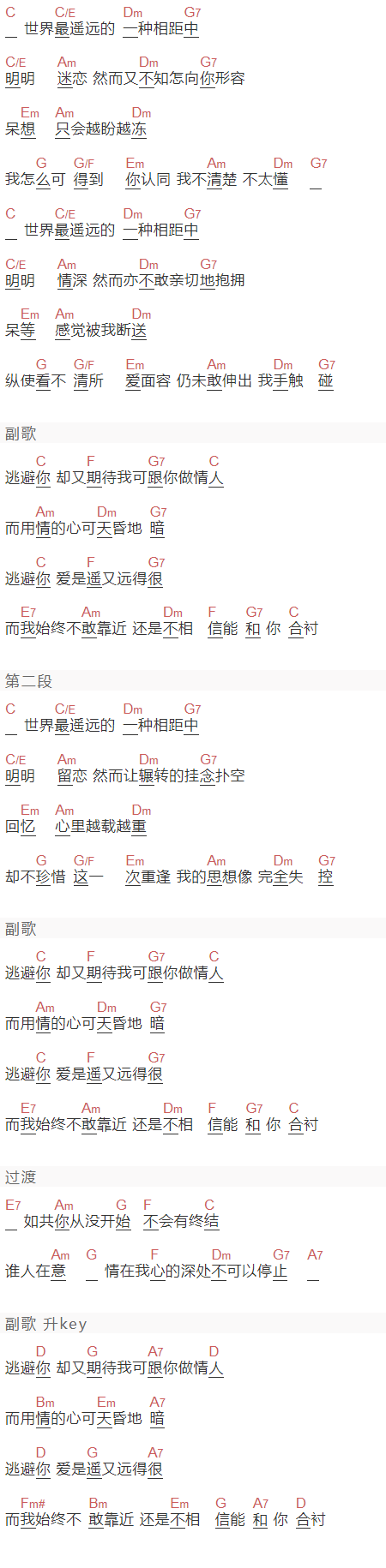 容祖儿《逃避你》吉他谱C调和弦谱(txt)1
