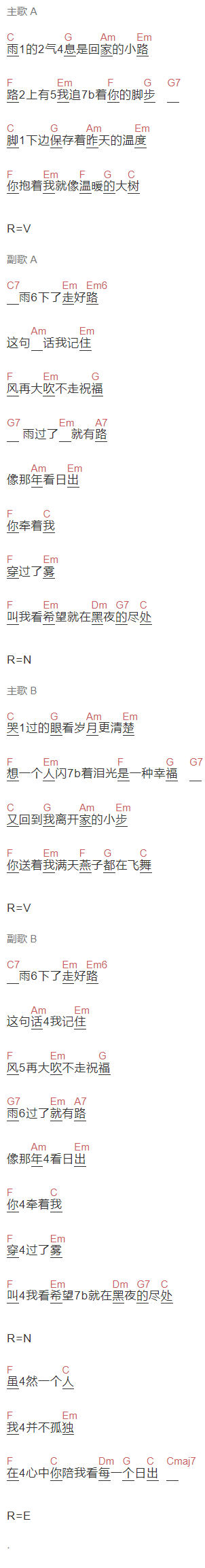 蔡淳佳 《陪你看日出》吉他谱C调和弦谱(txt)1