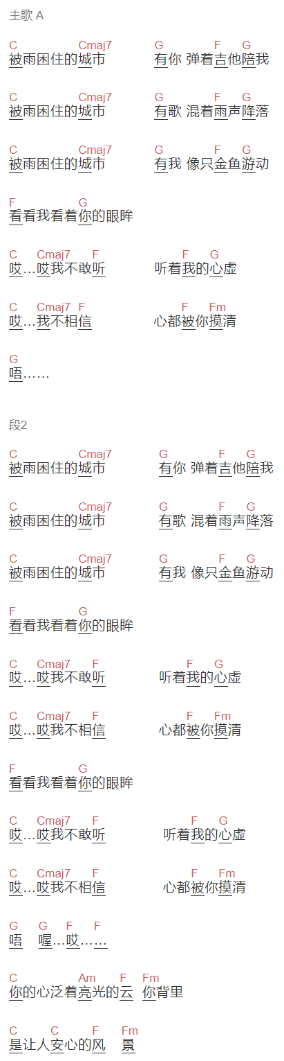 苏打绿《被雨困住的城市》吉他谱C调和弦谱(txt)1