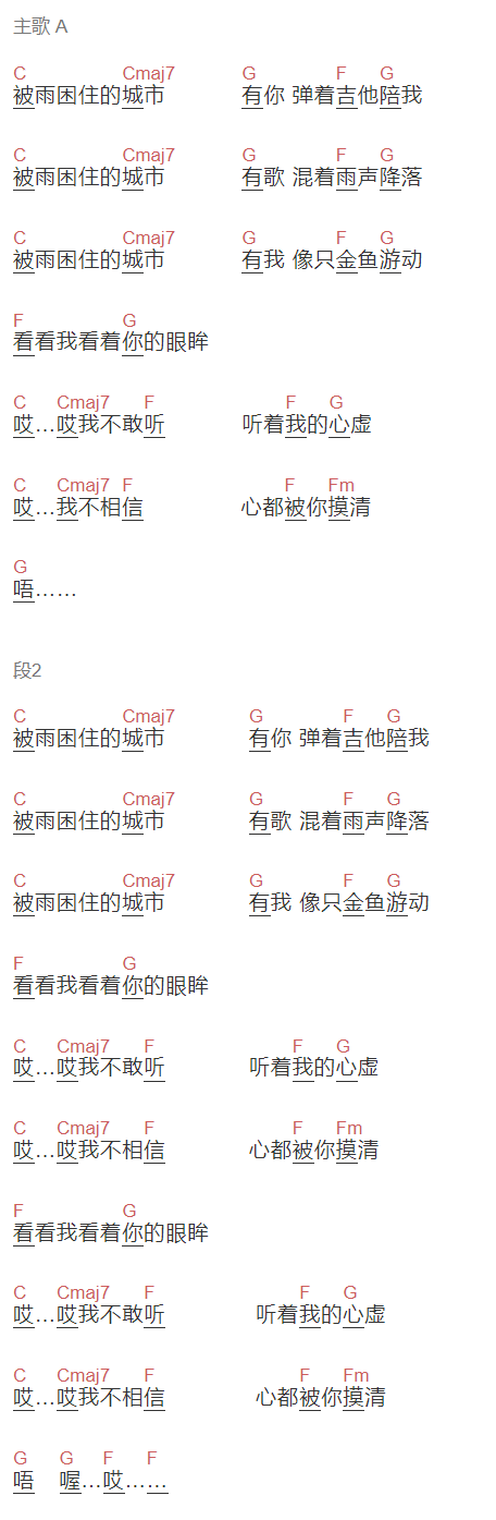 苏打绿《被困住的城市》吉他谱C调和弦谱(txt)1