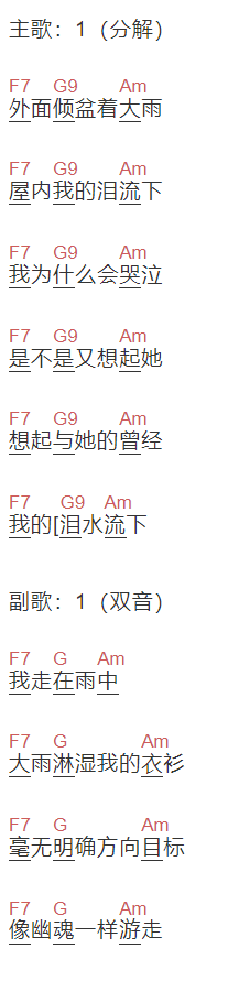 邱傲天《泪雨》吉他谱C调和弦谱(txt)1