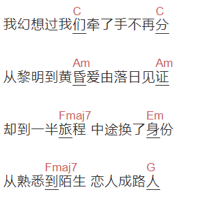赖美云,黄霄云《幻想》吉他谱C调和弦谱(txt)1