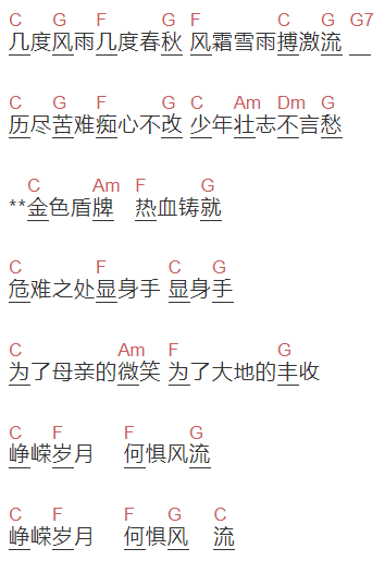 刘欢《少年壮志不言愁》吉他谱C调和弦谱(txt)1