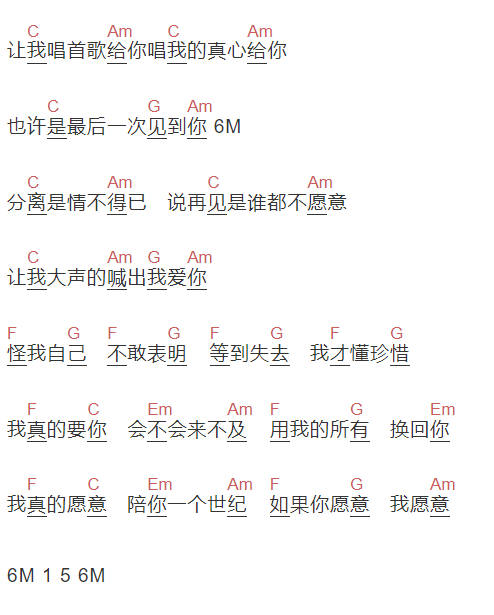 任贤齐《你愿意我愿意》吉他谱C调和弦谱(txt)1
