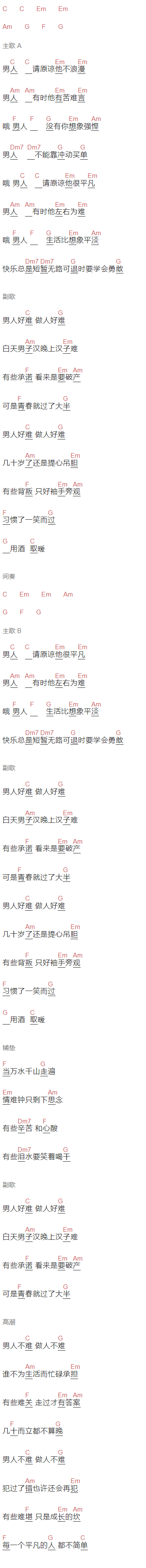 沙宝亮,黄渤《男人好难》吉他谱C调和弦谱(txt)1