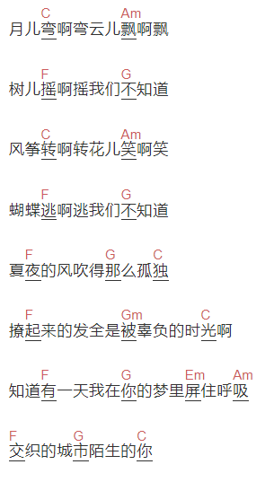 张尧《我们不知道》吉他谱C调和弦谱(txt)1