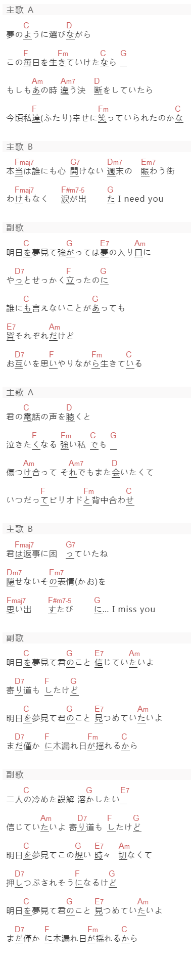 ZARD《明日を夢見て》吉他谱C调和弦谱(txt)1