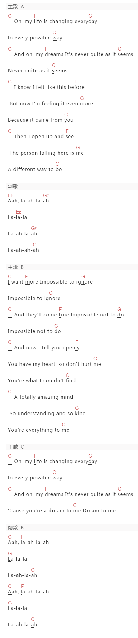 The Cranberries《Dreams》吉他谱C调和弦谱(txt)1