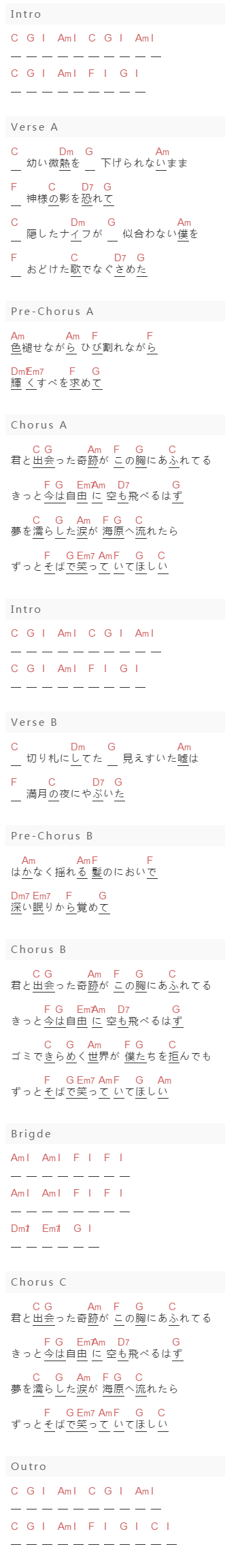 SPITZ《空も飞べるはず》吉他谱C调和弦谱(txt)1
