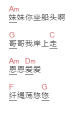 尹相杰《纤夫的爱》吉他谱C调和弦谱(txt)1